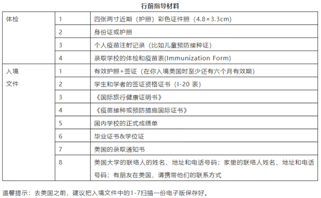 行前指导材料.png 行前指导材料.png