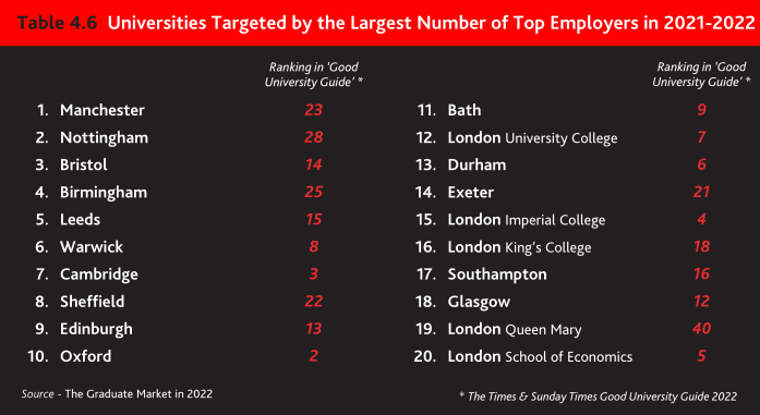 雇主人数最多的大学.png 雇主人数最多的大学.png