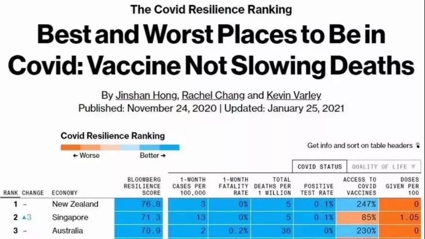 新冠疫情韧性排行榜.jpg