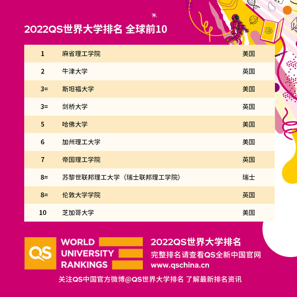 QS排名图1.jpg