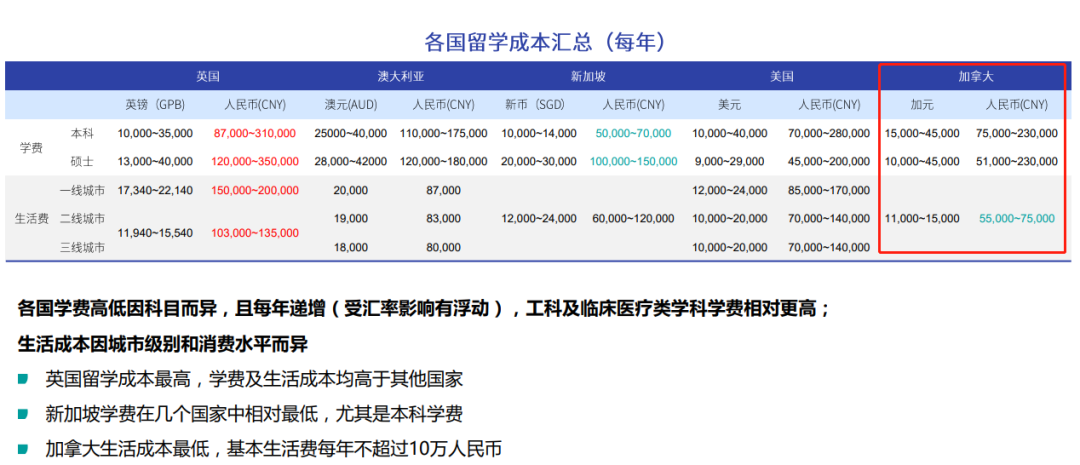 各国留学成本汇总.png