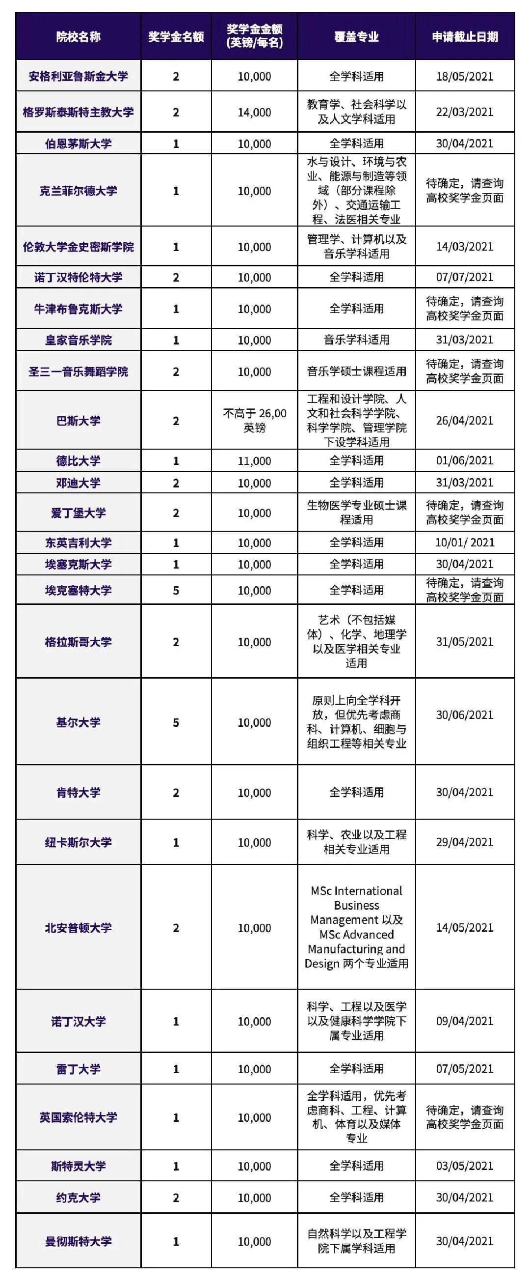 2021非凡英国奖学金计划
