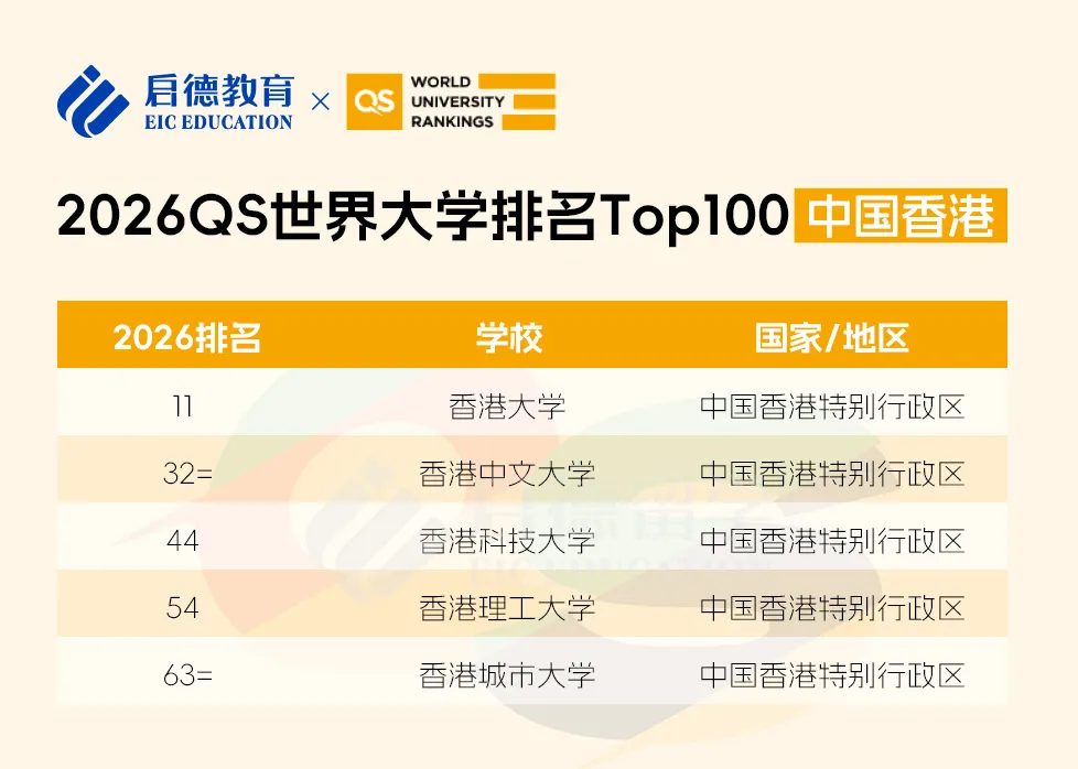 香港留学优势解析：为何非本地生申请创新高