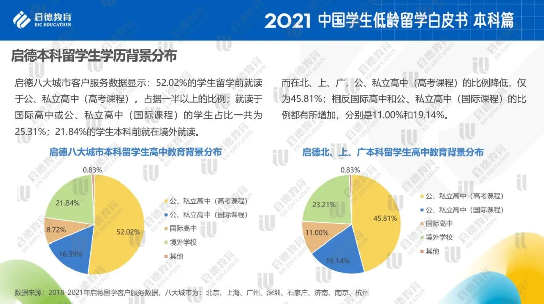 低龄留学图11.jpg