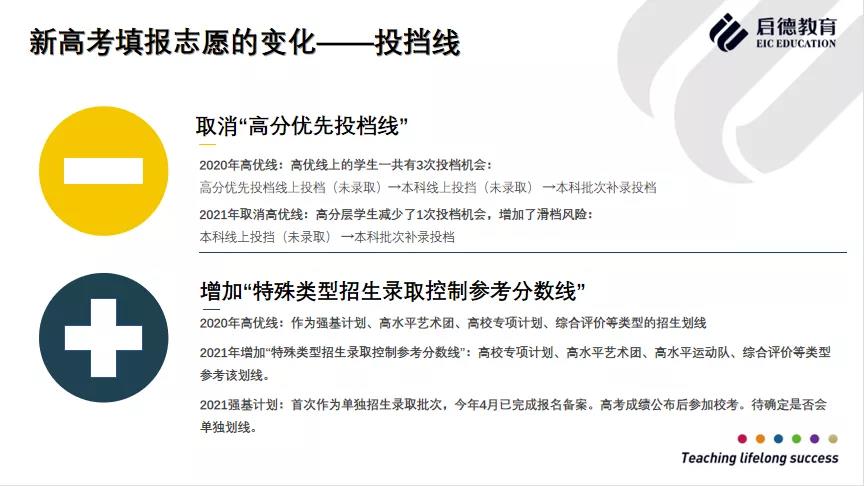 “专业（类）+院校”模式进行志愿填报