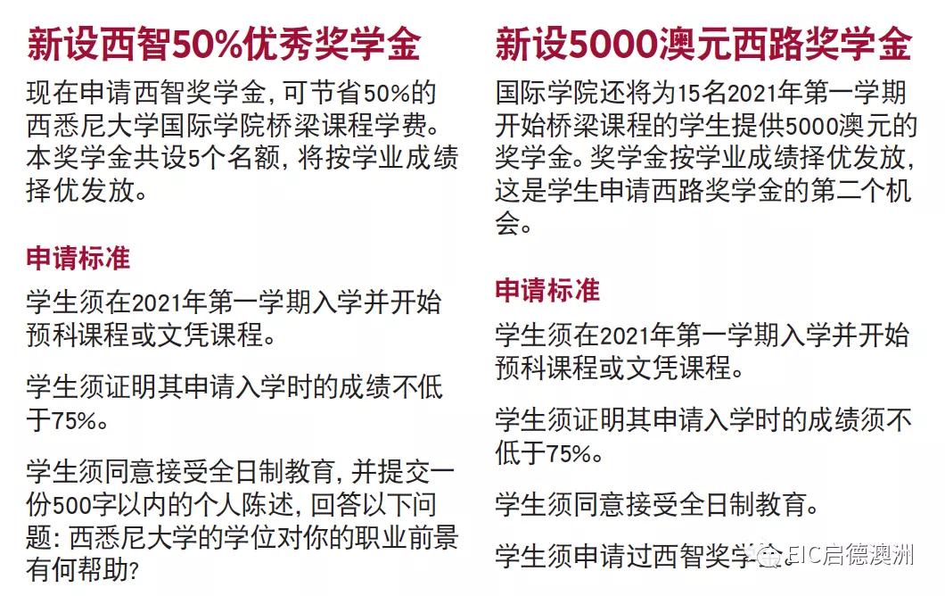 西悉尼大学国际学院奖学金