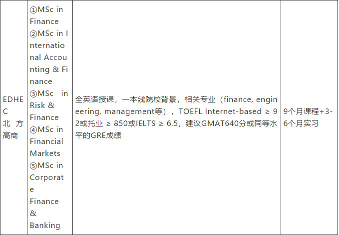 金融专业一年制硕士课程2.png
