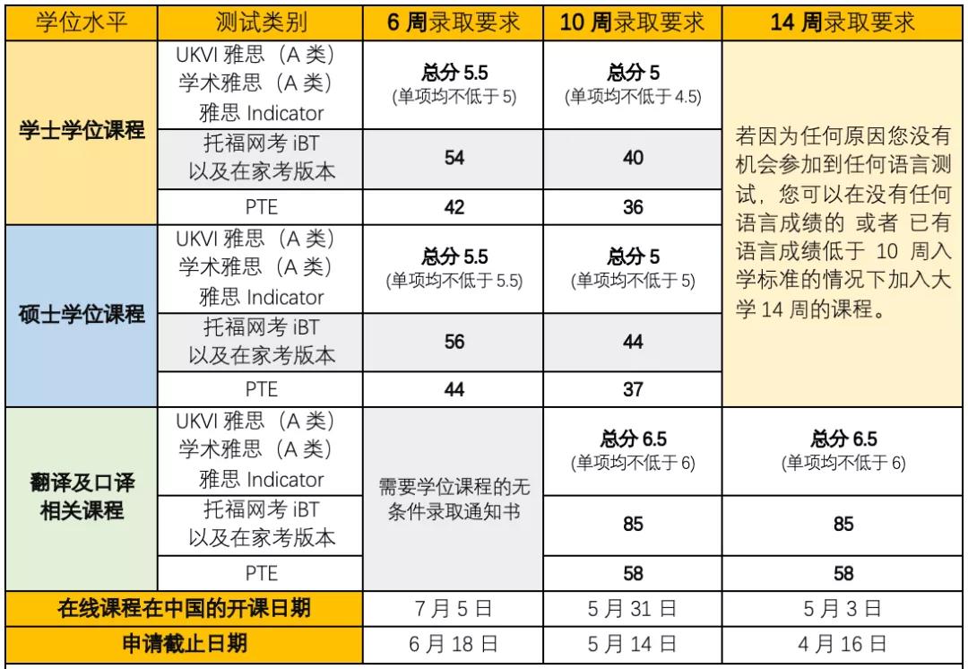 全部线上模式申请细则