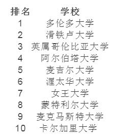 工科排名.png