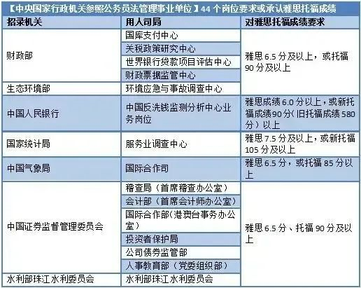 中央国家行政机关参照公务员法管理事业单位.png