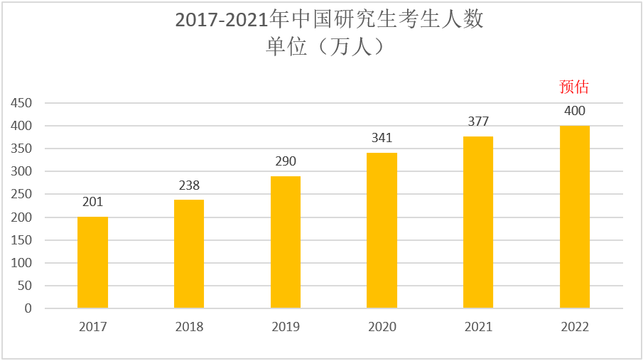 中国研究生考研人数.png