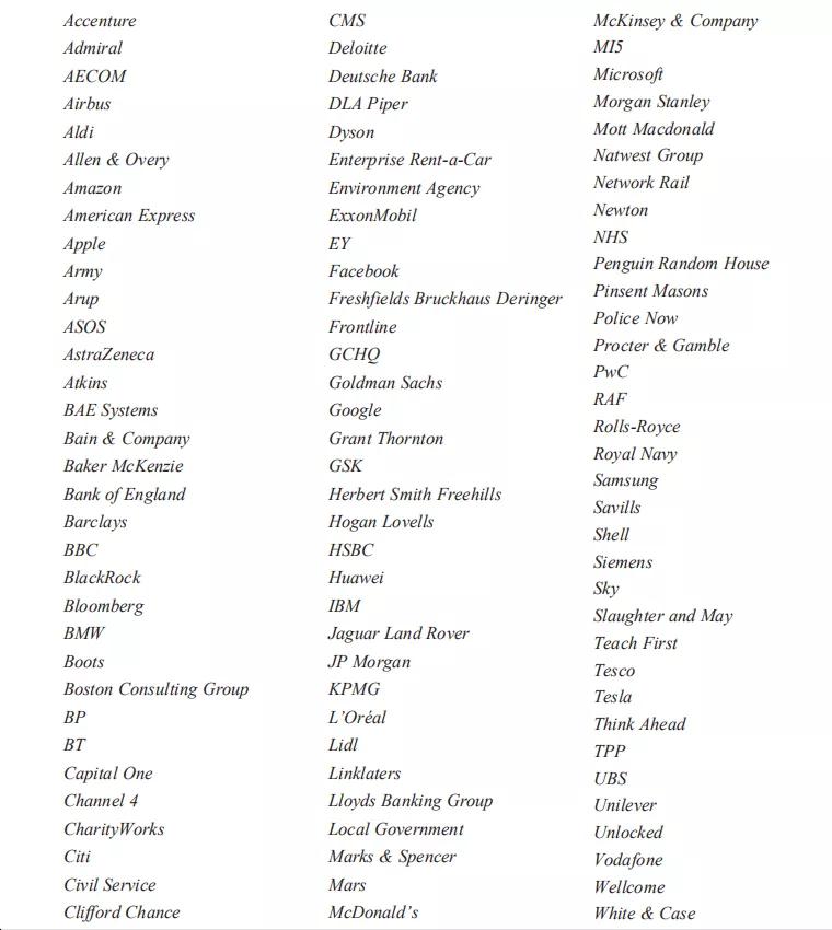 《泰晤士报》毕业生百强雇主榜单