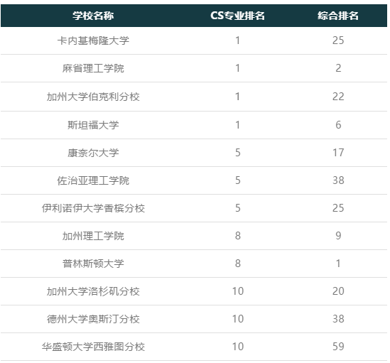 榜单前十学校.png