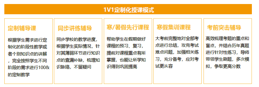 课程辅导流程.png