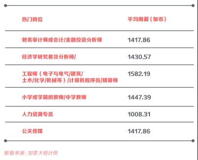 热门岗位及平均薪酬.jpg