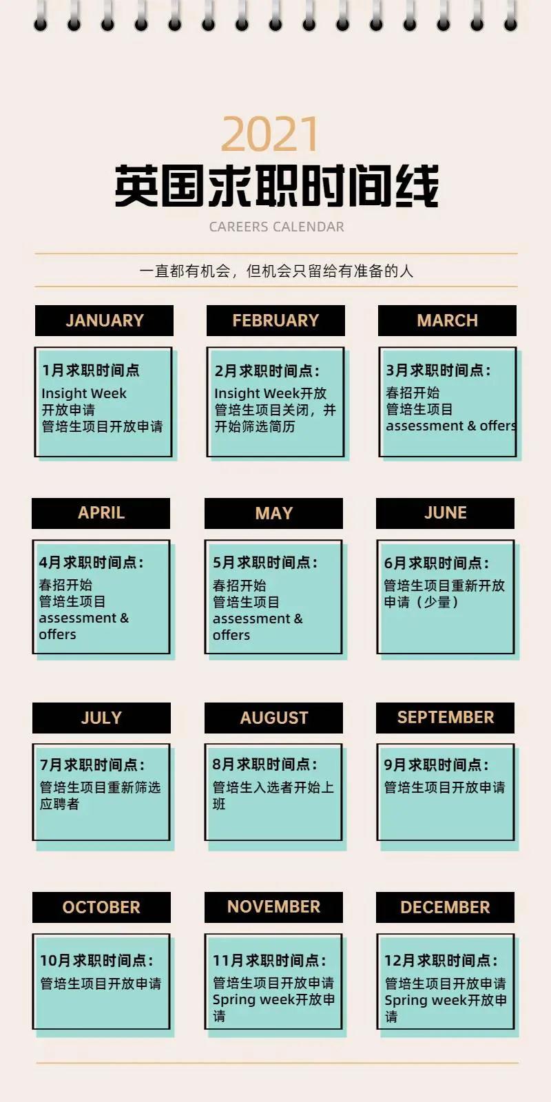 2021英国求职时间线.jpg 2021英国求职时间线.jpg