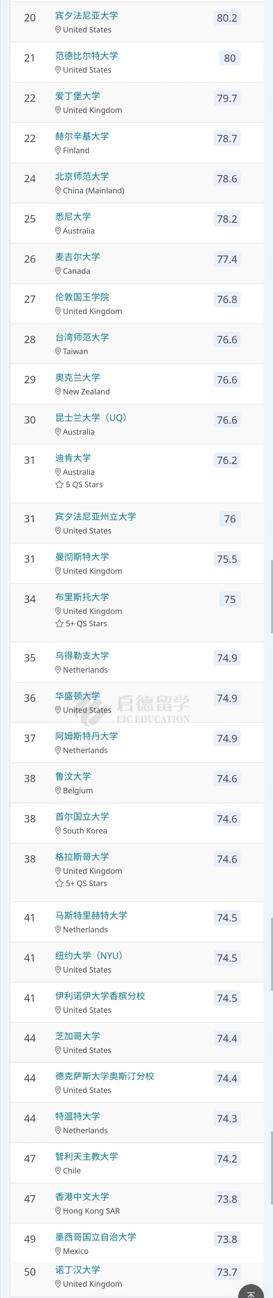 教育学TOP50-2.jpg