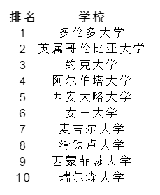 商科排名.png