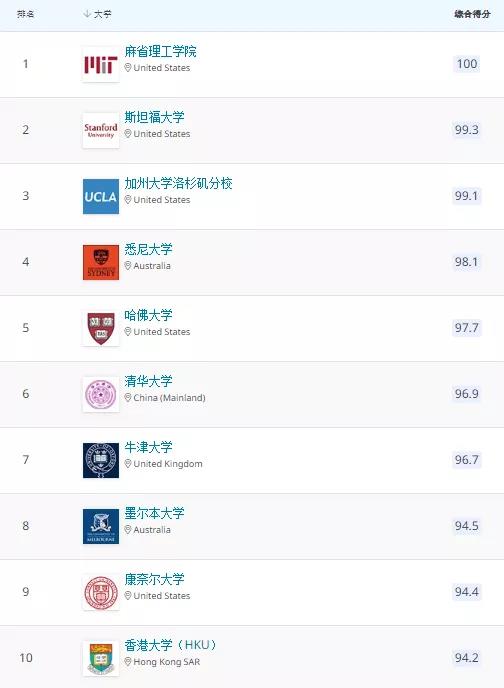 全球前十.jpg