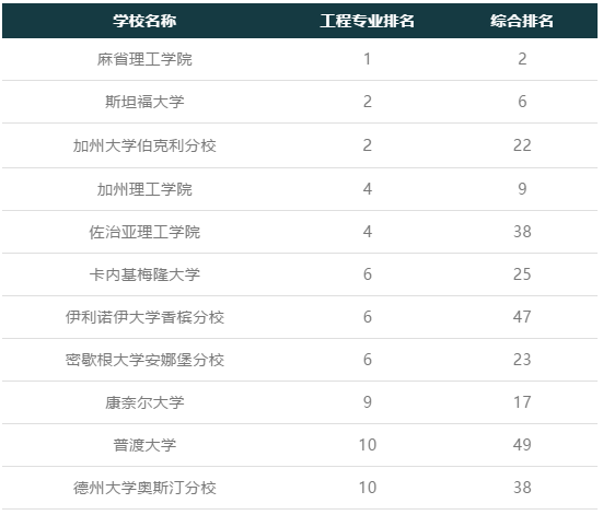榜单前十院校.png