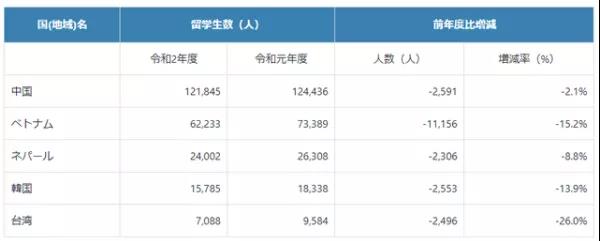 留学比例.jpg 留学比例.jpg