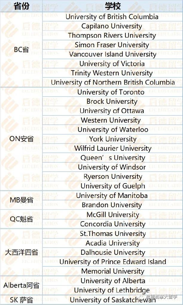 线下开课的31所大学名单