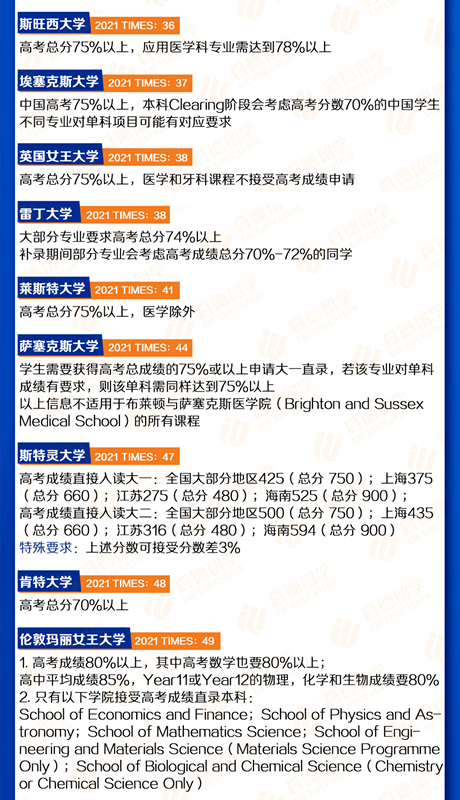 接受高考成绩的英国大学及录取要求3.png