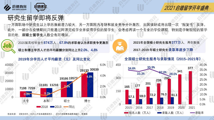 2021启德留学开年盛典2.jpeg