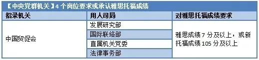 中央党群机关岗位.png