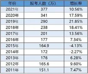 增长率.jpg