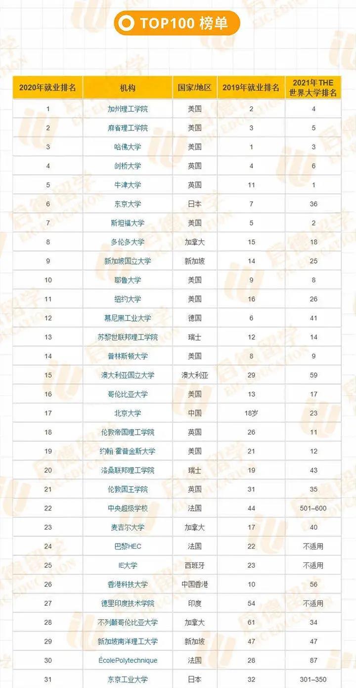 TOP10榜单