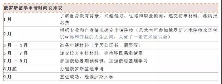 俄罗斯申请时间表