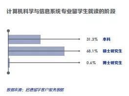 计算机专业就读阶段.jpg