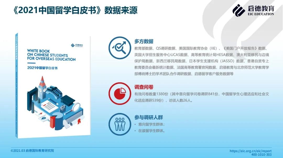 2021留学白皮书简介