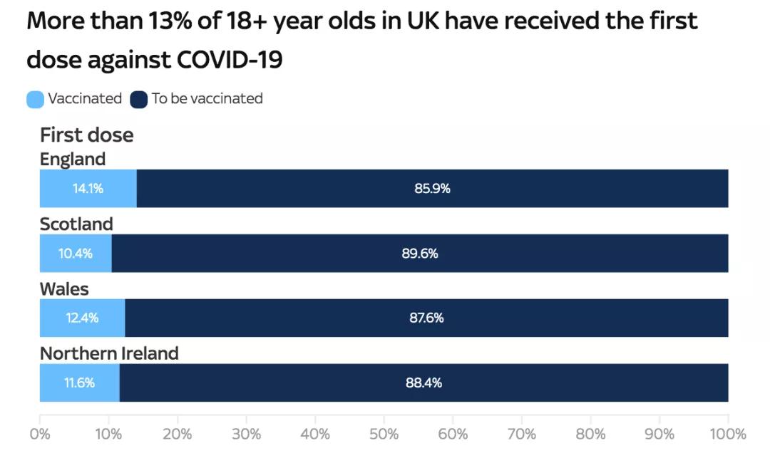 英国疫苗接种