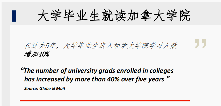 大学毕业生就读加拿大学院.png