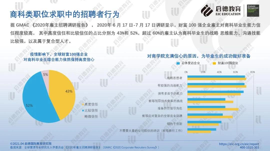 商科类职位求职中的招聘者行为.jpg