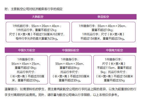 主要航空公司对经济舱乘客行李的规定.png