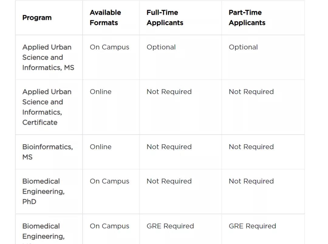 纽约大学相关信息.jpg