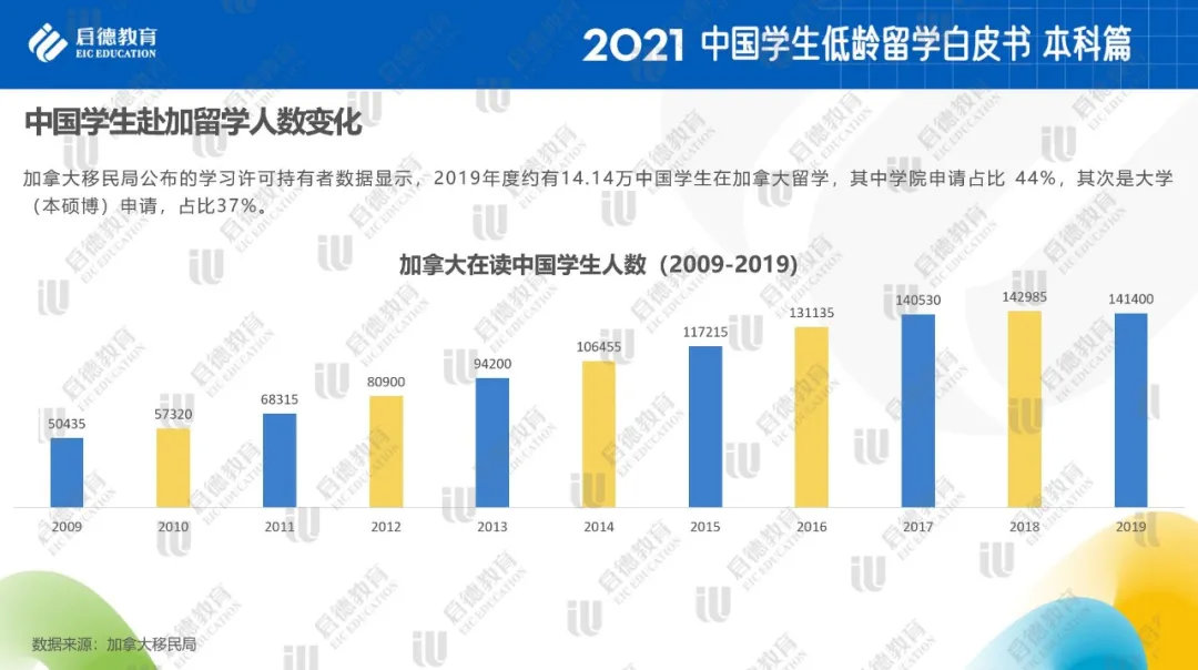 低龄留学图6.jpg