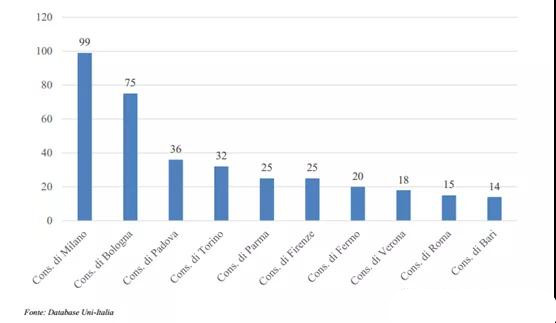 2020年图兰朵计划预注册人数前十位音乐学院.jpg