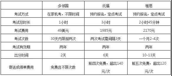 考试内容