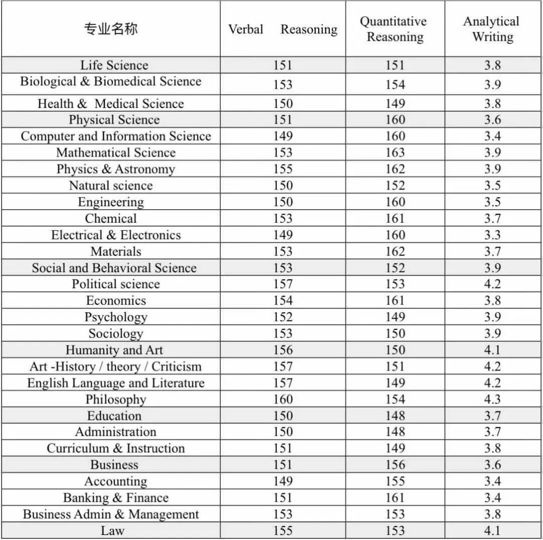 不同研究生专业的平均分.jpg