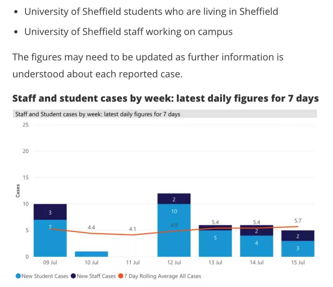 谢菲尔德大学每日更新校内新冠确诊数据.jpg