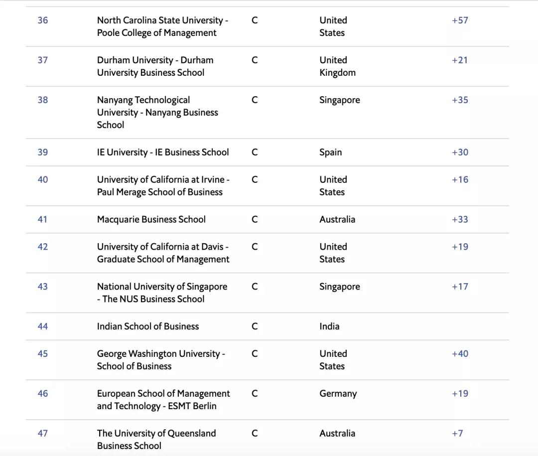 2021《经济学人》全球MBA排名-4.jpg