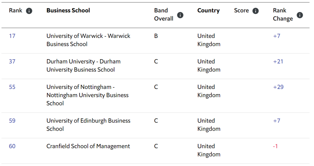 2021全球MBA排名英国.png