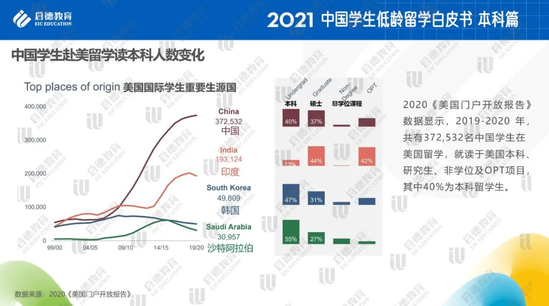 低龄留学图3.jpg