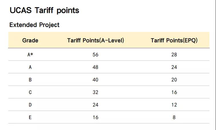 升学加分好处官网对应点 升学加分好处官网对应点