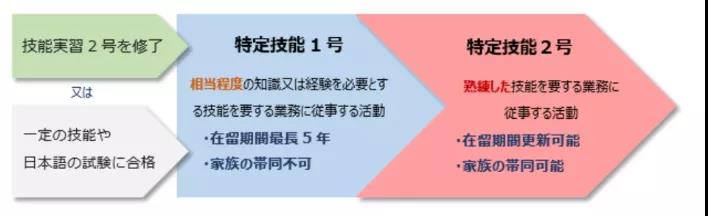 特定技能.jpg