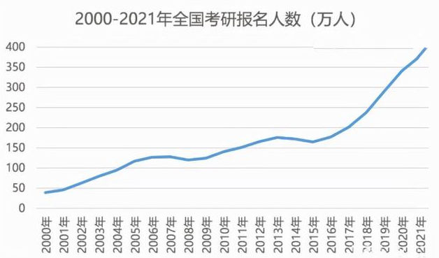 报考人数.png